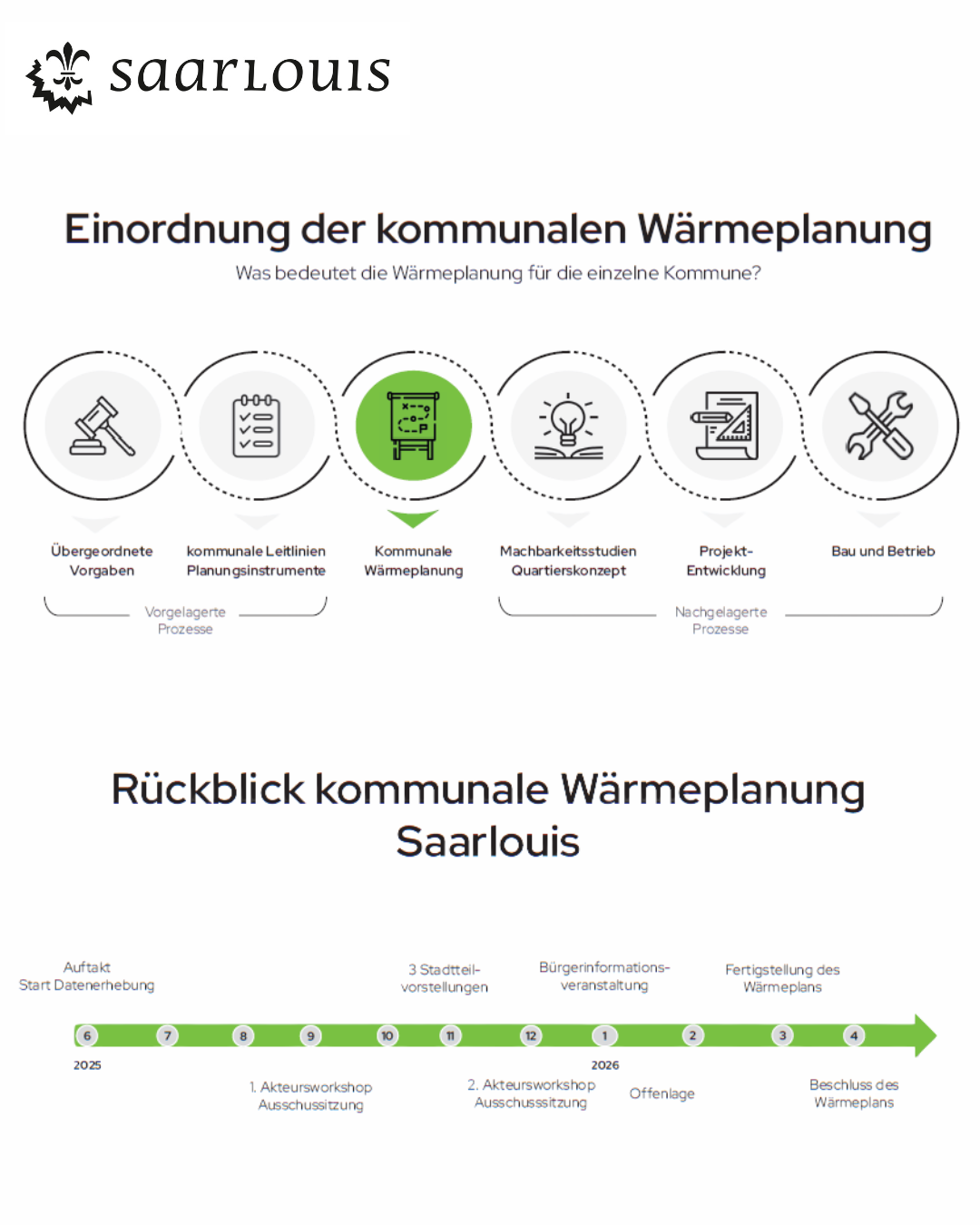 Saarlouiser Wärmeplan beschlossen: Wegweiser zur Wärmewende in Saarlouis
